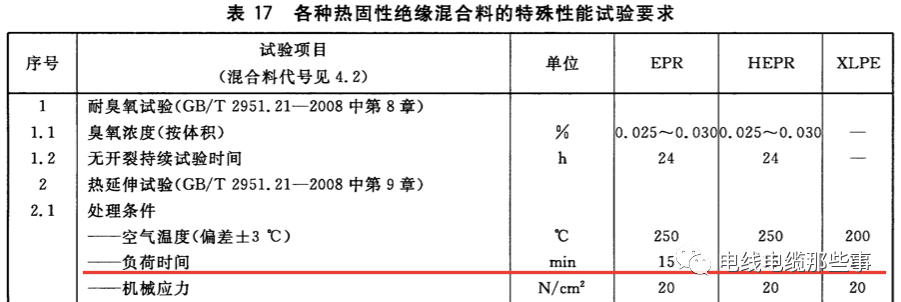 标准解读|GB/T 12706.1新旧标准对比分析的图22
